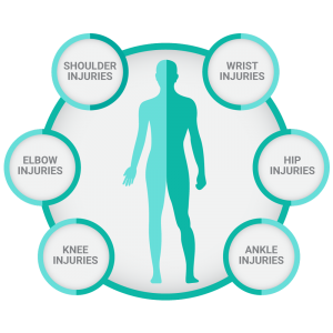 Belinda-Visser-Biokineticist-injuries-Infographics2